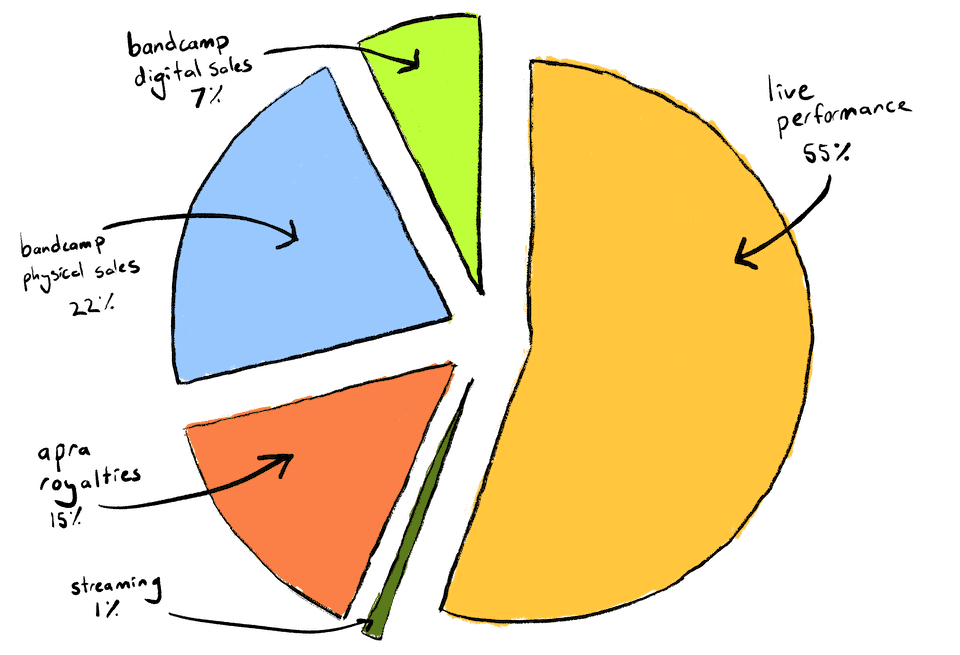 wolfjay-annual-report-22